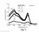 Fig. 04 - Air stable infrared photodetectors from solution-processed inorganic semiconductors