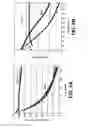 Fig. 09 - Positive electrode active materials with composite coatings for high energy density secondary batteries and corresponding processes