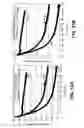 Fig. 18 - Positive electrode active materials with composite coatings for high energy density secondary batteries and corresponding processes
