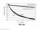 Fig. 33 - Positive electrode active materials with composite coatings for high energy density secondary batteries and corresponding processes