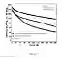 Fig. 03 - Electrolyte Solutions for High Energy Cathode Materials and Methods for Use