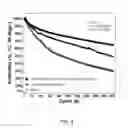 Fig. 04 - Electrolyte Solutions for High Energy Cathode Materials and Methods for Use