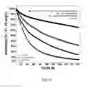 Fig. 06 - Electrolyte Solutions for High Energy Cathode Materials and Methods for Use