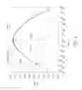 Fig. 07 - Microstrip antenna transceiver