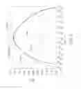Fig. 09 - Microstrip antenna transceiver