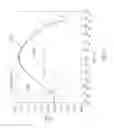 Fig. 12 - Microstrip antenna transceiver