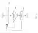 Fig. 10 - Modal cognitive diversity for mobile communication systems