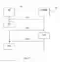 Fig. 06 - Methods and arrangements for signaling control information in a communication system