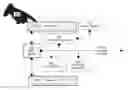 Fig. 01 - Data storage, input, and output for human body communication