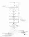 Fig. 04 - Data storage, input, and output for human body communication