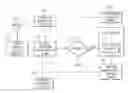 Fig. 01 - Adaptive algorithm for cloud admission policies