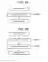 Fig. 03 - Service provision method