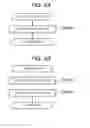 Fig. 06 - Service provision method