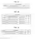 Fig. 15 - Service provision method