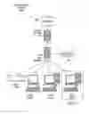 Fig. 07 - Merging multiple system trees over a data exchange layer