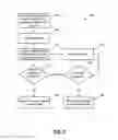 Fig. 09 - Device, system and method for three-dimensional modeling