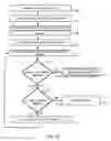 Fig. 32 - Context initialization based on decoder picture buffer