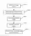 Fig. 01 - METHOD AND DEVICE FOR VIDEO ENCODING OR DECODING BASED ON DICTIONARY DATABASE