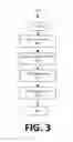 Fig. 04 - DYNAMICALLY GENERATED USER INTERFACE
