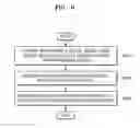 Fig. 07 - Method and device for determining distance between devices
