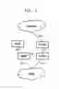 Fig. 02 - Method for configuring interface in mobile communication system supporting multiple wireless access technologies and apparatus for performing same