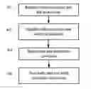 Fig. 01 - Wireless local area network access points