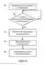 Fig. 07 - Wireless local area network access points