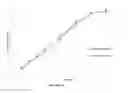 Fig. 12 - MODIFIED RELEASE FORMULATIONS FOR OPROZOMIB