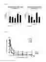 Fig. 13 - MODIFIED RELEASE FORMULATIONS FOR OPROZOMIB