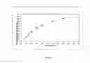 Fig. 53 - MODIFIED RELEASE FORMULATIONS FOR OPROZOMIB