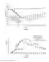 Fig. 02 - Method for treating intestinal fibrosis