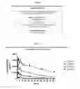 Fig. 10 - Compositions of 5-ethyl-2-{4-[4-(4-tetrazol-1-yl-phenoxymethyl)-thiazol-2-yl]-piperidin-1-yl}-pyrimidine