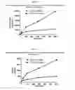Fig. 11 - Compositions of 5-ethyl-2-{4-[4-(4-tetrazol-1-yl-phenoxymethyl)-thiazol-2-yl]-piperidin-1-yl}-pyrimidine