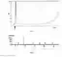 Fig. 10 - Collagen and elastin stimulating compound and topical compositions comprising such compound