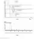 Fig. 12 - Collagen and elastin stimulating compound and topical compositions comprising such compound