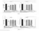 Fig. 05 - Induced expression of brain derived neurotrophic factor (BDNF) for treatment of neuromuscular, neurodegenerative, autoimmune, developmental and/or metabolic diseases