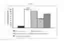 Fig. 06 - Induced expression of brain derived neurotrophic factor (BDNF) for treatment of neuromuscular, neurodegenerative, autoimmune, developmental and/or metabolic diseases