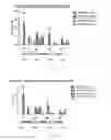 Fig. 07 - Induced expression of brain derived neurotrophic factor (BDNF) for treatment of neuromuscular, neurodegenerative, autoimmune, developmental and/or metabolic diseases