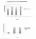 Fig. 10 - Induced expression of brain derived neurotrophic factor (BDNF) for treatment of neuromuscular, neurodegenerative, autoimmune, developmental and/or metabolic diseases