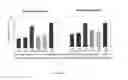 Fig. 13 - Induced expression of brain derived neurotrophic factor (BDNF) for treatment of neuromuscular, neurodegenerative, autoimmune, developmental and/or metabolic diseases