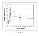 Fig. 03 - Stable pharmaceutical composition and methods of using same