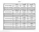 Fig. 02 - COMPOSITIONS AND METHODS FOR TREATING NON-ALCOHOLIC STEATOHEPATITIS