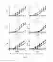 Fig. 06 - Methods for use of small molecule activators of hem-Y / protoporphyrinogen oxidase (PPO)