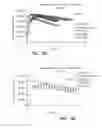 Fig. 22 - Process and device for delivery of fluid by chemical reaction