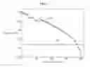 Fig. 03 - Method and apparatus estimating state of battery