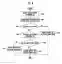 Fig. 04 - Battery pack, method of controlling the same, and driving system of electro-mechanical apparatus including the same