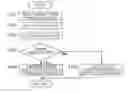 Fig. 01 - Control device for four-wheel drive vehicle