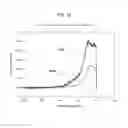 Fig. 17 - Auto thermal reforming (ATR) catalytic systems