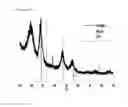 Fig. 05 - PROCESSES FOR SYNTHESIZING MAGNESIUM SELENIDE NANOCRYSTALS