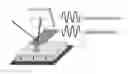 Fig. 01 - Piezoelectric-effect-induced heterogeneous electrochemical reactions